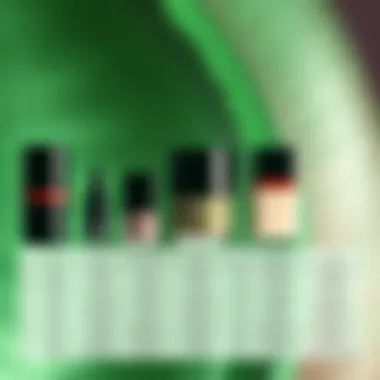 Chart depicting cosmetic applications influenced by green vein perception